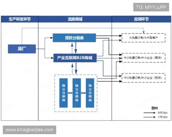 AG真人国际厅代理合作流程详解，助你快速入门实现稳定盈利目标